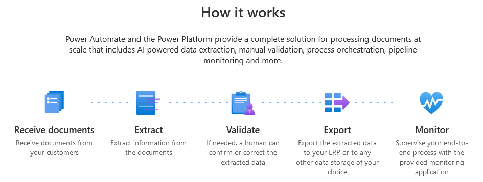 microsoft power automate - automated management system